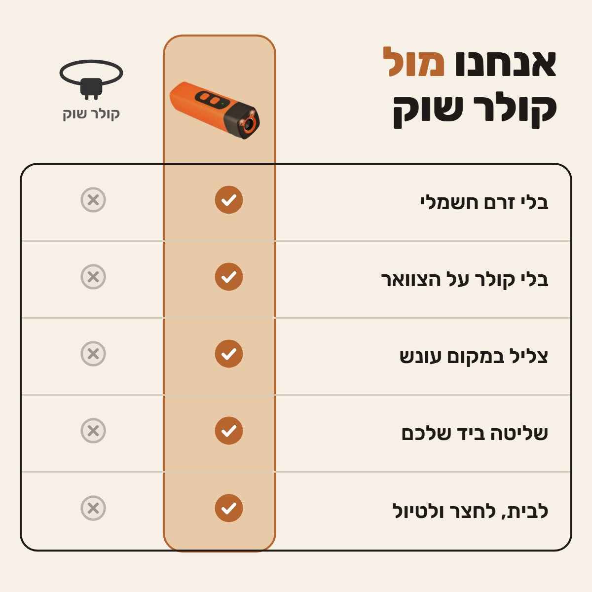 השוואה בין המכשיר האולטרסוני לקולר שוק: בלי זרם חשמלי, בלי קולר על הצוואר, צליל במקום עונש